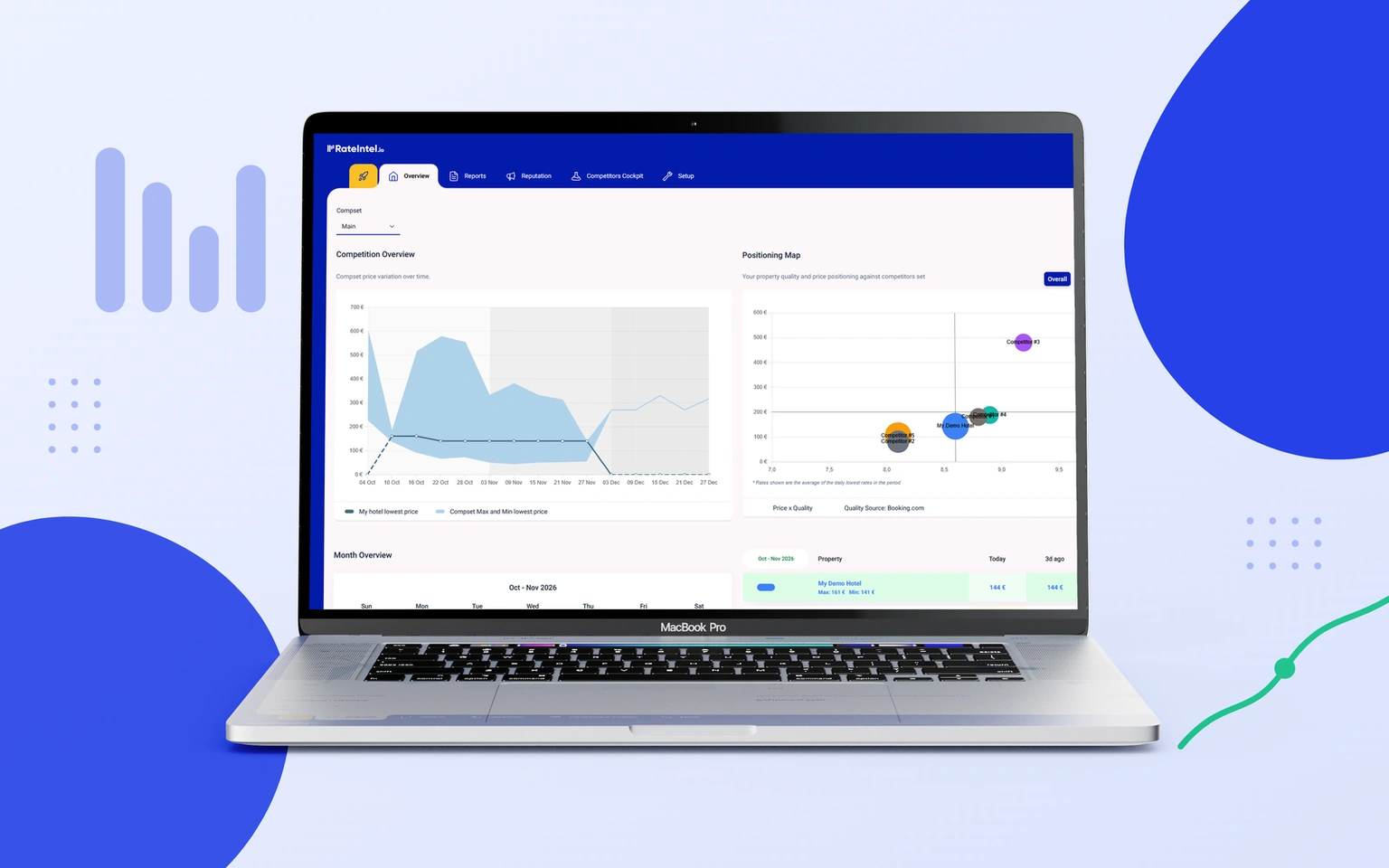 RateIntel.io shown on its devices