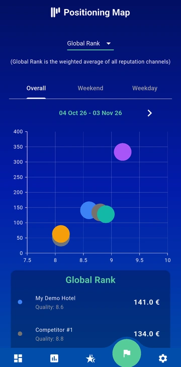 RateIntel.io: mobile screen 4