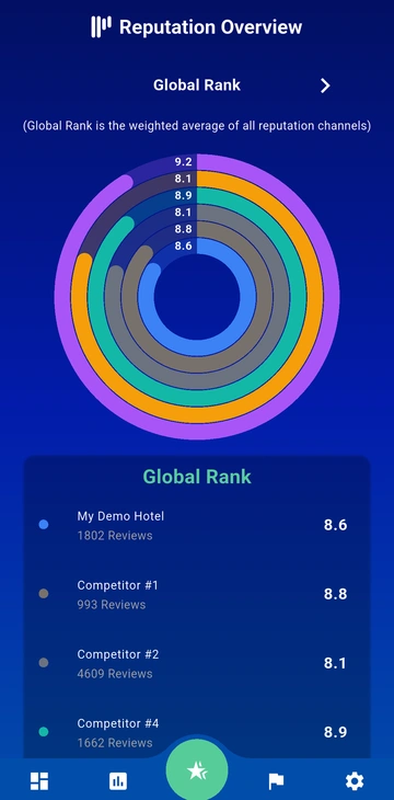 RateIntel.io: mobile screen 3