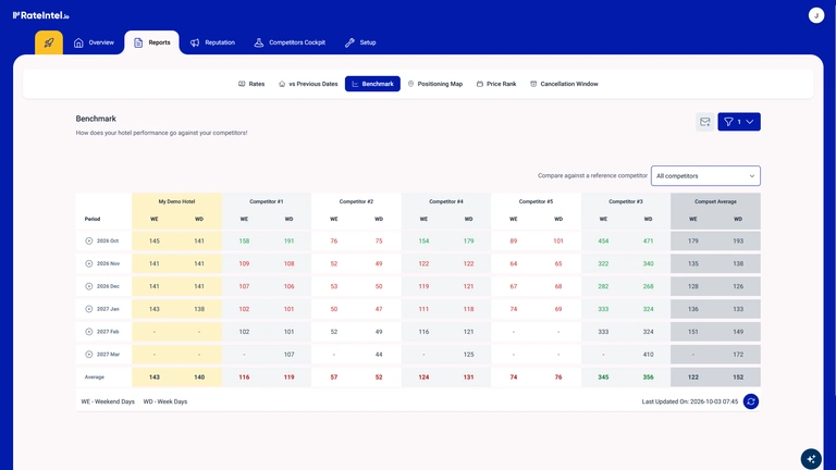RateIntel.io: desktop screen 3