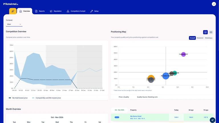 RateIntel.io: desktop screen 1